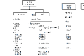 枣庄讨债公司